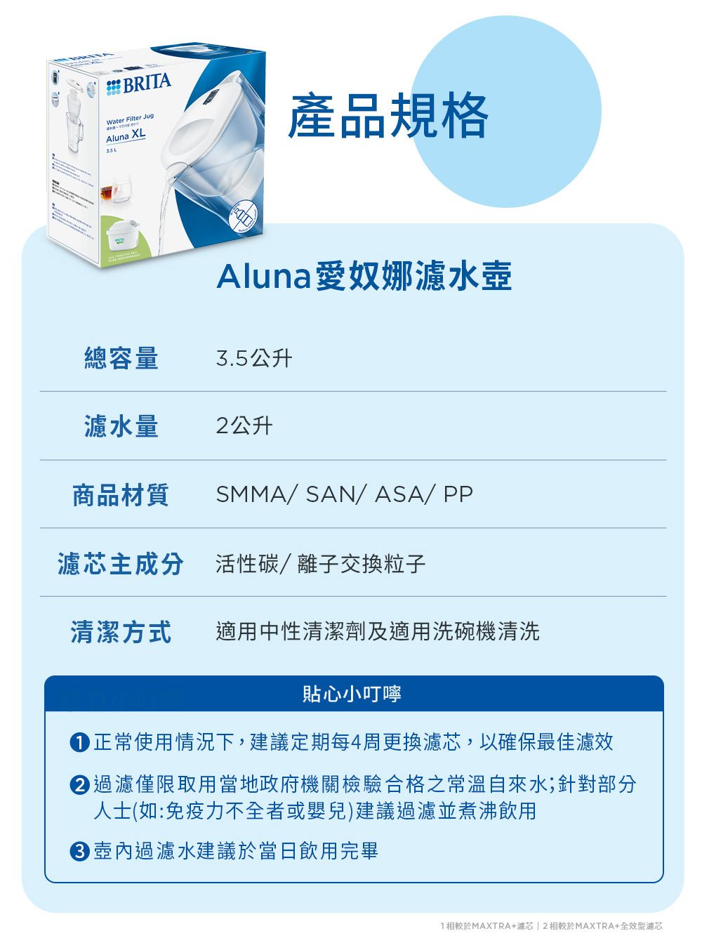 BRITAWater Filter JugAluna XL產品規格Aluna愛奴娜濾水壺總容量3.5公升濾水量2公升商品材質SMMA/SAN/ASA/PP濾芯主成分活性碳/離子交換粒子清潔方式適用中性清潔劑及適用洗碗機清洗貼心小叮嚀正常使用情況下,建議定期每4周更換濾芯,以確保最佳濾效過濾僅限取用當地政府機關檢驗合格之常溫自來水;針對部分人士(如:免疫力不全者或嬰兒)建議過濾並煮沸飲用過濾水建議於當日飲用完畢相較於MAXTRA+濾芯2相較於MAXTRA+全效型濾芯