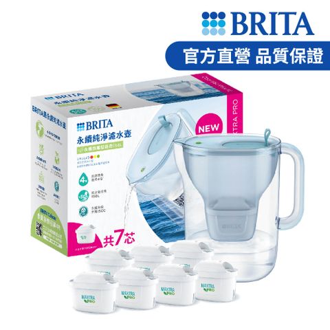 BRITA 官方直營 永續版 Style MXPRO 3.6L 純淨濾水壺+6入純淨全效型濾芯_冰川藍 (共7芯)