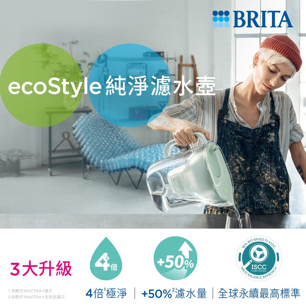 BRITA 官方直營 永續版 Style MXPRO 3.6L 純淨濾水壺+6入純淨全效型濾芯_冰川藍 (共7芯)