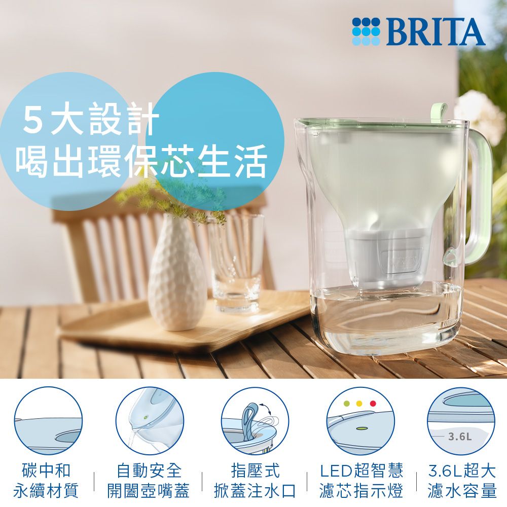 BRITA 官方直營 永續版 Style MXPRO 3.6L 純淨濾水壺+6入純淨全效型濾芯_冰川藍 (共7芯)