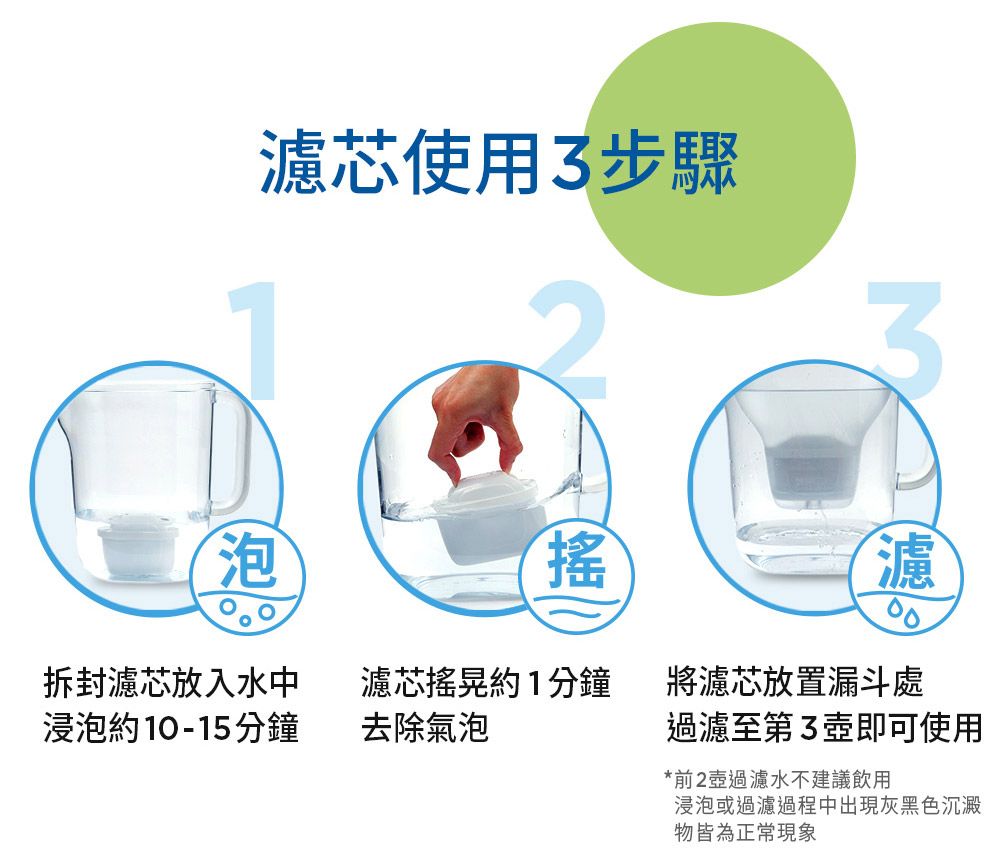 濾芯使用3步驟搖3泡拆封濾芯放入水中浸泡約10-15分鐘濾芯搖晃約1分鐘去除氣泡將濾芯放置漏斗處過濾至第3壺即可使用*前2壺過濾水不建議飲用浸泡或過濾過程中出現灰黑色沉澱物皆為正常現象