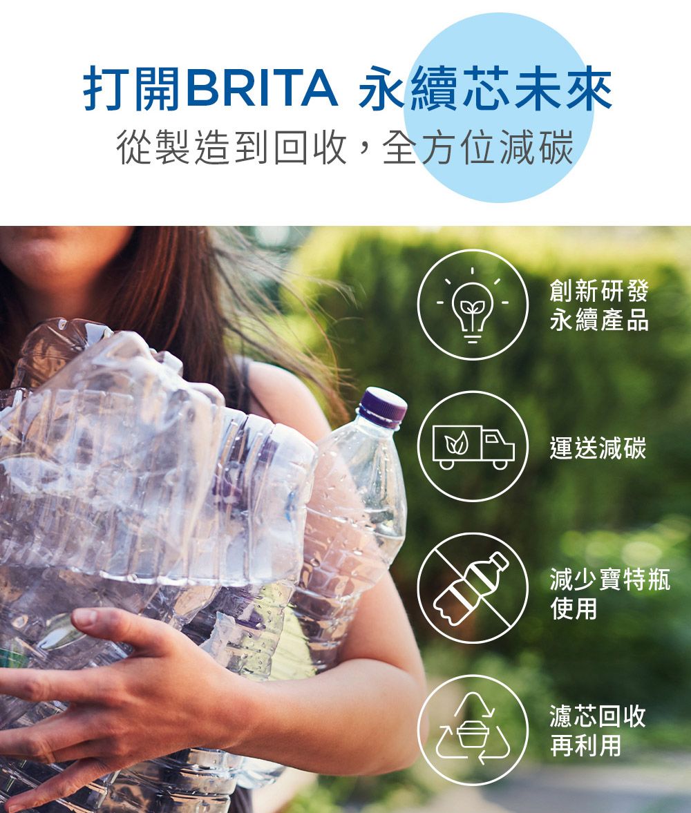打開BRITA 永續芯未來從製造到回收,全方位減碳創新研發永續產品 運送減碳減少寶特瓶使用濾芯回收再利用