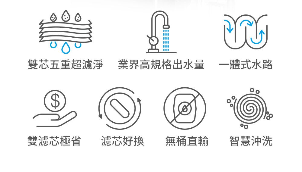 雙芯五重超濾淨業界高規格出水量 一體式水路雙濾芯極省 濾芯好 無桶直輸智慧沖洗