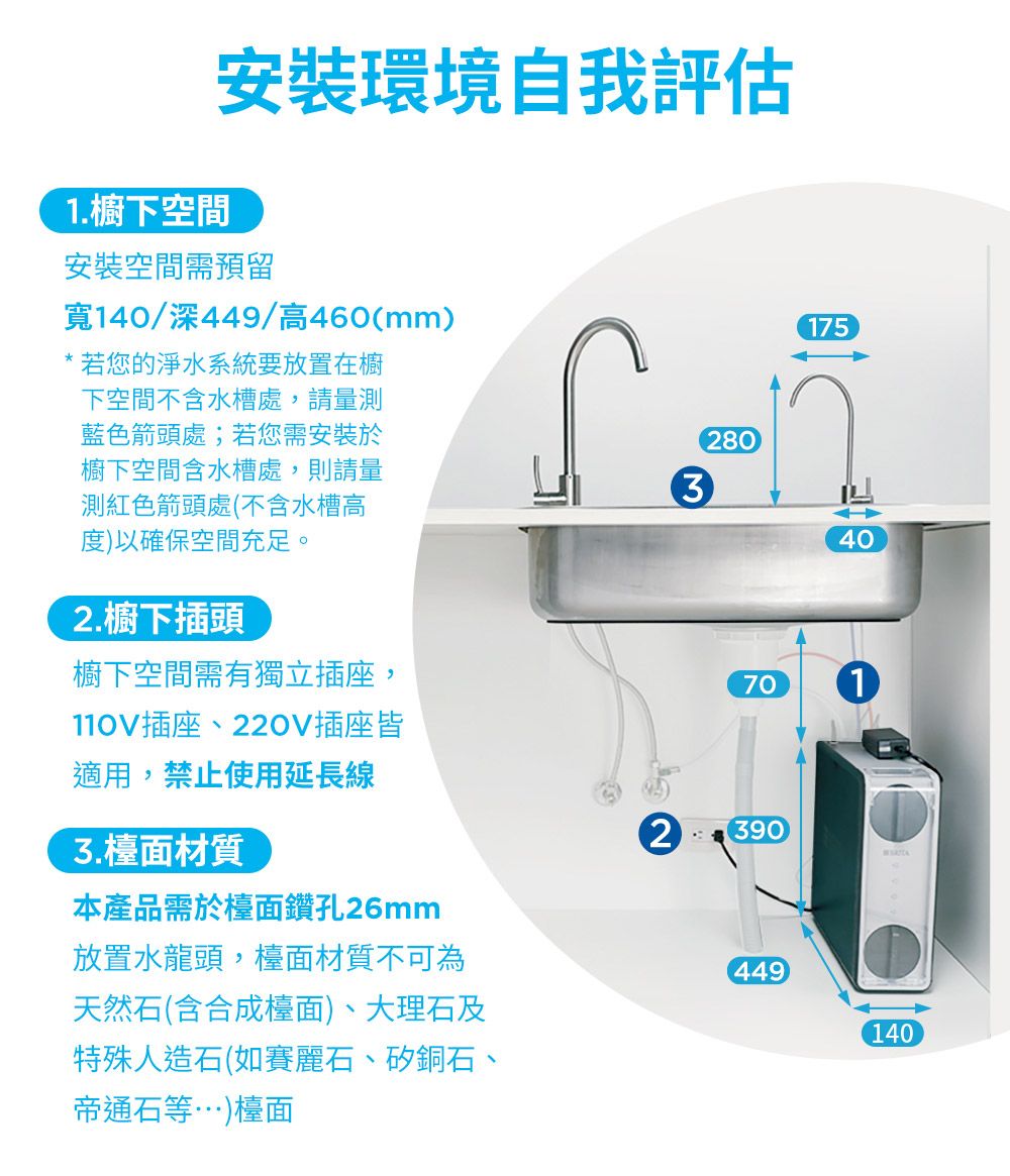 1.櫥下空間安裝環境自我評估安裝空間需預留寬140/深449/高460(mm)*若您的淨水系統要放置在櫥下空間不含水槽處,請量測藍色箭頭處;若您需安裝於櫥下空間含水槽處,則請量測紅色箭頭處(不含水槽高度)以確保空間充足。32802. 櫥下插頭櫥下空間需有獨立插座,17540701110V插座、220V插座皆適用,禁止使用延長線3.檯面材質2390本產品需於檯面鑽孔26mm放置水龍頭,檯面材質不可為天然石(含合成檯面)、大理石及449140特殊人造石(如賽麗石、矽銅石、帝通石等…)檯面