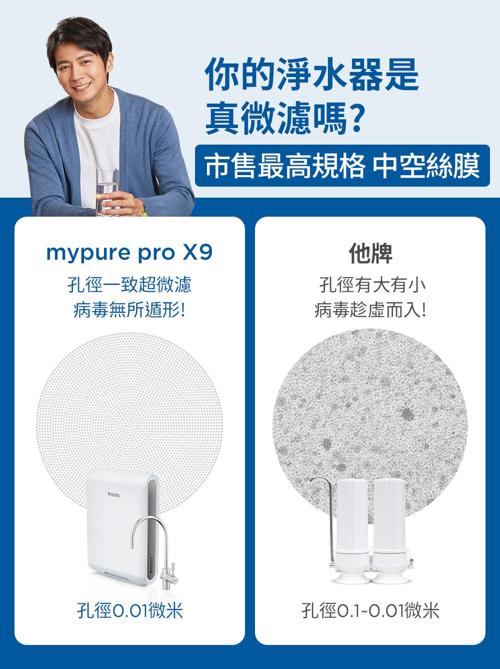 你的淨水器是微濾嗎?市售最高規格 中空絲膜mypure pro X9孔徑一致超微濾他牌孔徑有大有小病毒無所遁形!病毒趁虚而入!孔徑微米孔徑0.1~0.01微米