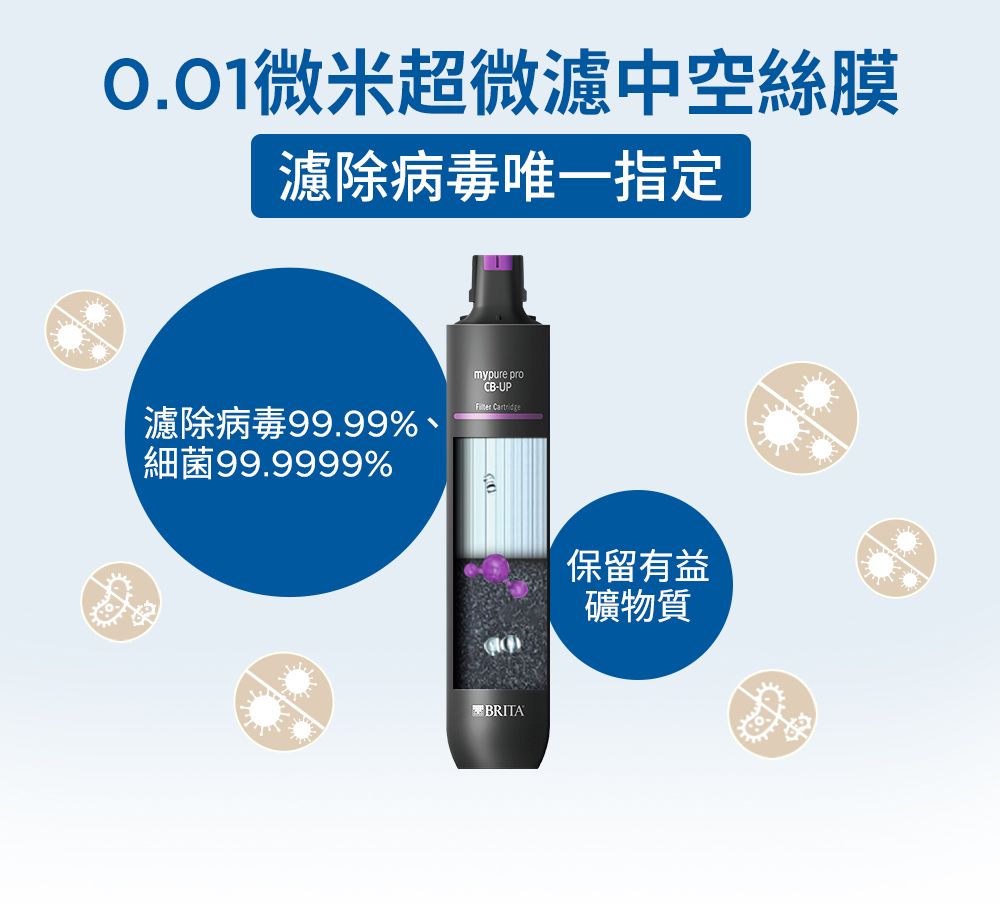 微米超微濾中空絲膜濾除病毒唯一指定mypure proCB-UP 濾除病毒99.99%、細菌99.9999%BRITA保留有益礦物質