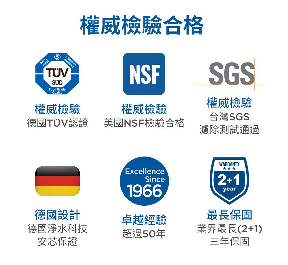 testedFood GradeQuality權威檢驗合格NSF權威檢驗SGS權威檢驗台灣SGS權威檢驗德國TUV認證美國NSF檢驗合格濾除測試通過ExcellenceSince1966WARRANTY2+1year德國設計卓越經驗最長保固德國淨水科技業界最長(2+1)超過50年安芯保證三年保固