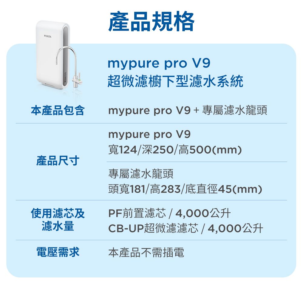 產品規格mypure pro 超微濾櫥下型濾水系統本產品包含mypure pro V9+專屬濾水龍頭mypure pro V9寬124/深250/高500(mm)產品尺寸使用濾芯及濾水量電壓需求專屬濾水龍頭頭寬181/高283/底直徑45(mm)PF前置濾芯 / 4,000公升CB-UP超微濾濾芯 / 4,000公升本產品不需插電