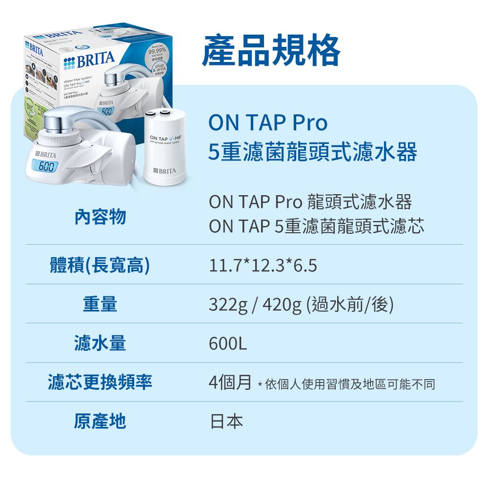 BRITA%產品規格BRITA99,99   TAP BRITABRITA600內容物體積(長寬高)重量濾水量濾芯更換頻率原產地ON TAP -MFBRITAON TAP Pro5重濾菌龍頭式濾水器ON TAP Pro 龍頭式濾水器ON TAP 5重濾菌龍頭式濾芯11.712.36.5322g/420g (過水前/後)600L4個月*依個人使用習慣及地區可能不同日本