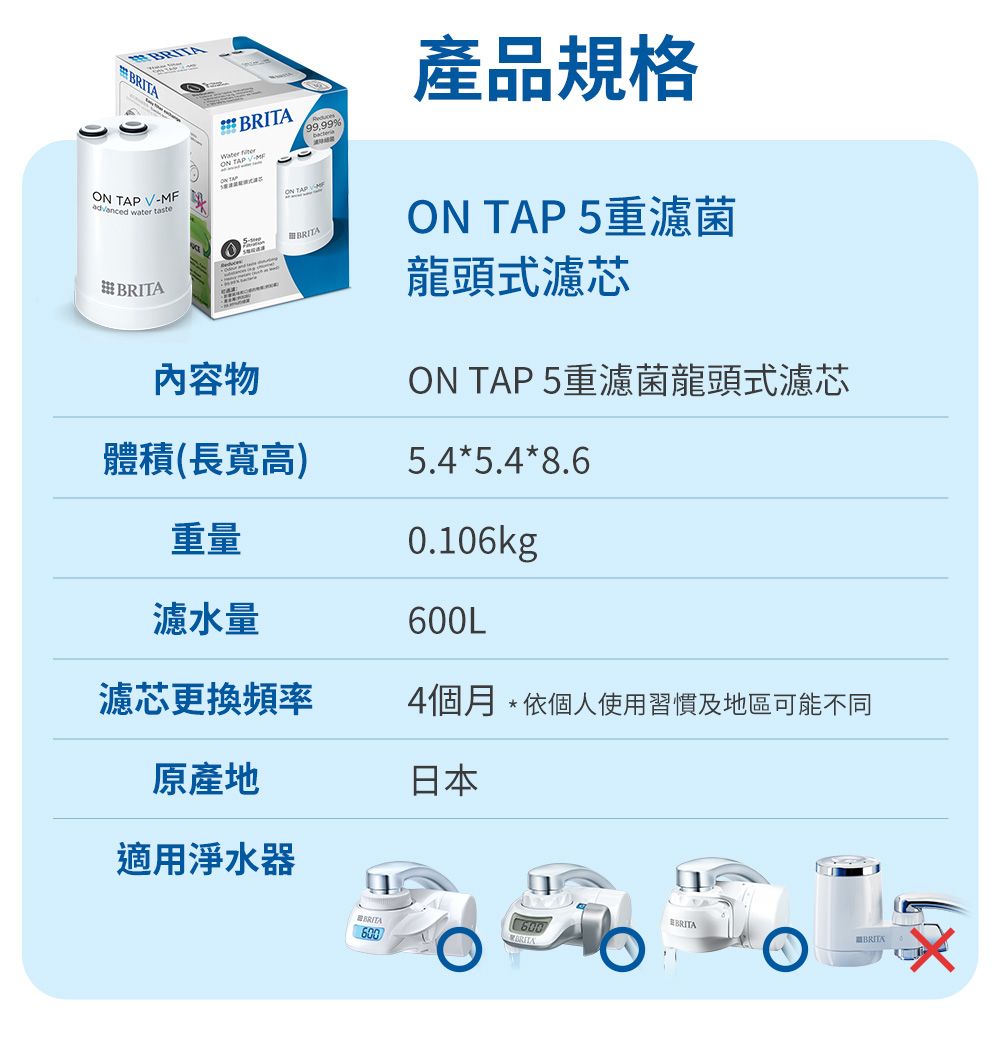 BRITA  Fadvanced water taste#BRITAWater BRITAON  V-M99.99%ON TAP BRITA內容物體積(長寬高)重量濾水量濾芯更換頻率原產地適用淨水器產品規格ON TAP 5重濾菌龍頭式濾芯ON TAP 5重濾菌龍頭式濾芯5.45.48.60.106kg600L4個月*依個人使用習慣及地區可能不同日本600BRITABRITA