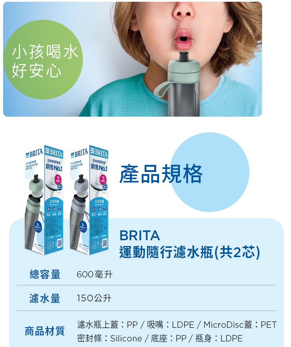 小孩喝水好安心BRITA BRITA日本銷售BRITA FILTERBRITA日本 銷售產品規格三大升级三大升级600毫升BRITA運動隨行濾水瓶(共2芯)總容量濾水量150公升商品材質濾水瓶上蓋PP/吸嘴:LDPE/MicroDisc蓋:PET密封條:Silicone/底座:PP/ 瓶身:LDPE