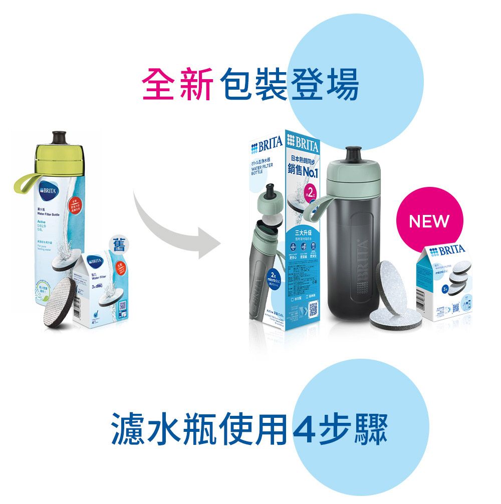 BRITA全新包裝登場BRITAWATER FILTERBOTTLEBRITA日本同步銷售三大升级BRITANEWBRITA濾水瓶使用4步驟