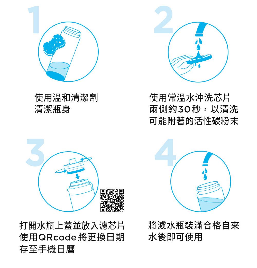 2使用溫和清潔劑清潔瓶身使用常溫水沖洗芯片3打開水瓶上蓋並放入濾芯片使用QRcode將更換日期存至手機日曆兩側約30秒,以清洗可能附著的活性碳粉末4將濾水瓶裝滿合格自來水後即可使用
