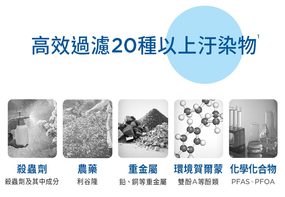 高效過濾20種以上汙染物殺蟲劑農藥重金屬 環境賀爾蒙 化學化合物殺蟲劑及其中成分利谷隆鉛、銅等重金屬雙酚A等PFAS、PFOA