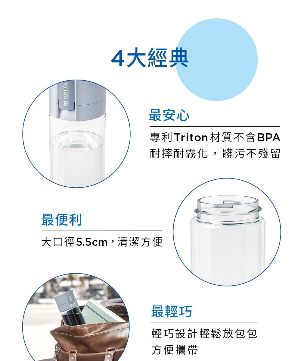 BRITA4大經典最便利大口徑5.5cm,清潔方便最安心專利Triton材質不含BPA耐摔耐霧化,髒污不殘留最輕巧輕巧設計輕鬆放包包方便攜帶