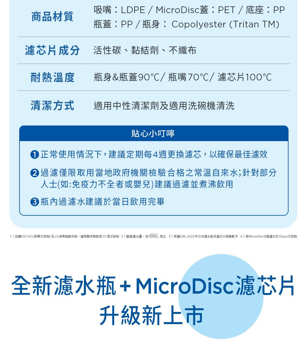 商品材質吸嘴LDPE / MicroDisc蓋:PET / 底座:PP瓶蓋:PP/瓶身: Copolyester Tritan TM濾芯片成分 活性碳、黏結劑、不織布耐熱溫度瓶身&瓶蓋90/瓶嘴70/濾芯片清潔方式適用中性清潔劑及適用洗碗機清洗貼心小叮嚀正常使用情況下建議定期每4週更換濾芯,以確保最佳濾效過濾僅限取用當地政府機關檢驗合格之常溫自來水;針對部分人士(如:免疫力不全者或嬰兒)建議過濾並煮沸飲用瓶內過濾水建議於當日飲用完畢  依據(新興) 及JIS 標準檢驗合格,濾除懸浮微粒等20項汙染物2總過濾水量, 相比  根據GfK2023年日本濾水瓶及濾芯片銷售數字 4| MicroDisc過濾大於30um汙染物全新濾水瓶+MicroDisc濾芯片升級新上市