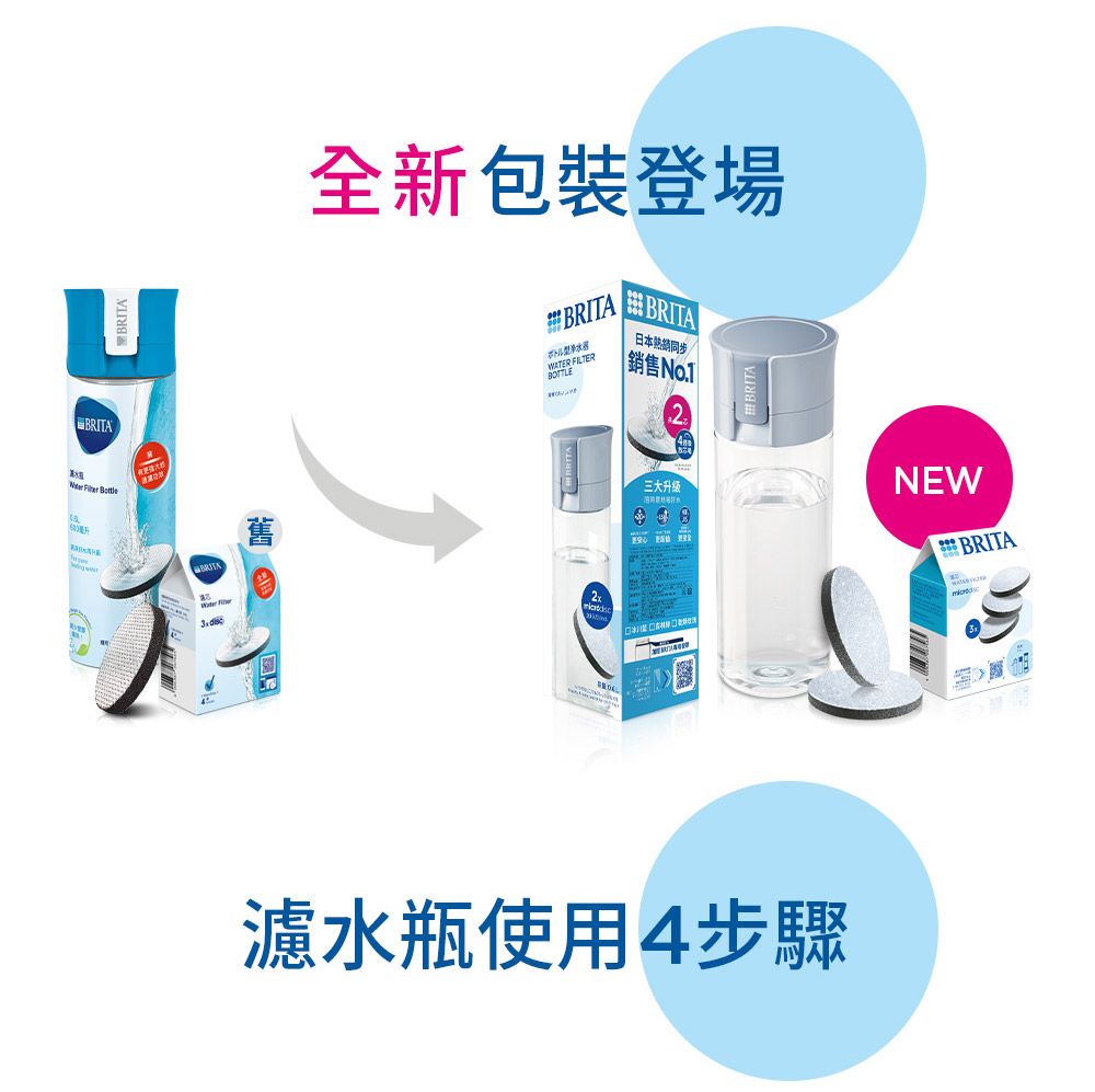 BRITA全新包裝登場BRITA FILTERBOTTLEBRITA日本同步銷售三大升級NEW BRITA 濾水瓶使用4步驟