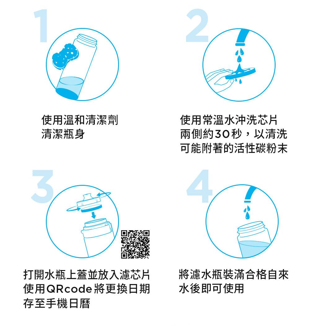 2使用溫和清潔劑清潔瓶身使用常溫水沖洗芯片3打開水瓶上蓋並放入濾芯片使用QRcode 將更換日期存至手機日曆兩側約30秒,以清洗可能附著的活性碳粉末4將濾水瓶裝滿合格自來水後即可使用