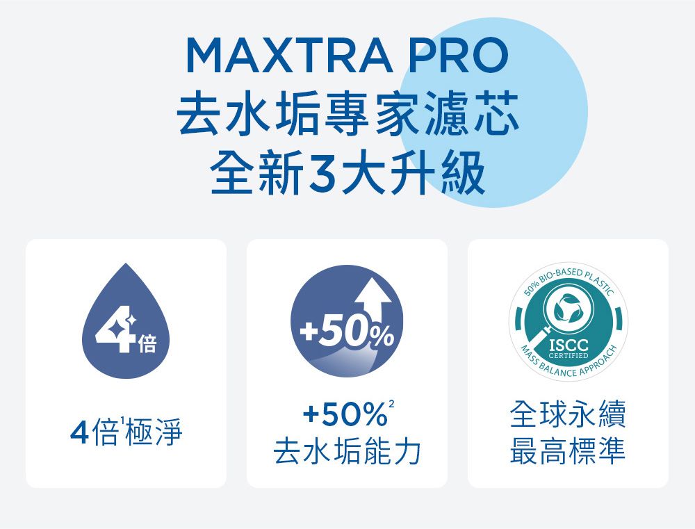 MAXTRA PRO去水垢專家濾芯全新3大升級50% BASED PLALASTIC倍50%4倍極淨去水垢能力最高標準50%ISCCCERTIFIEDMASS  APPROACH全球永續