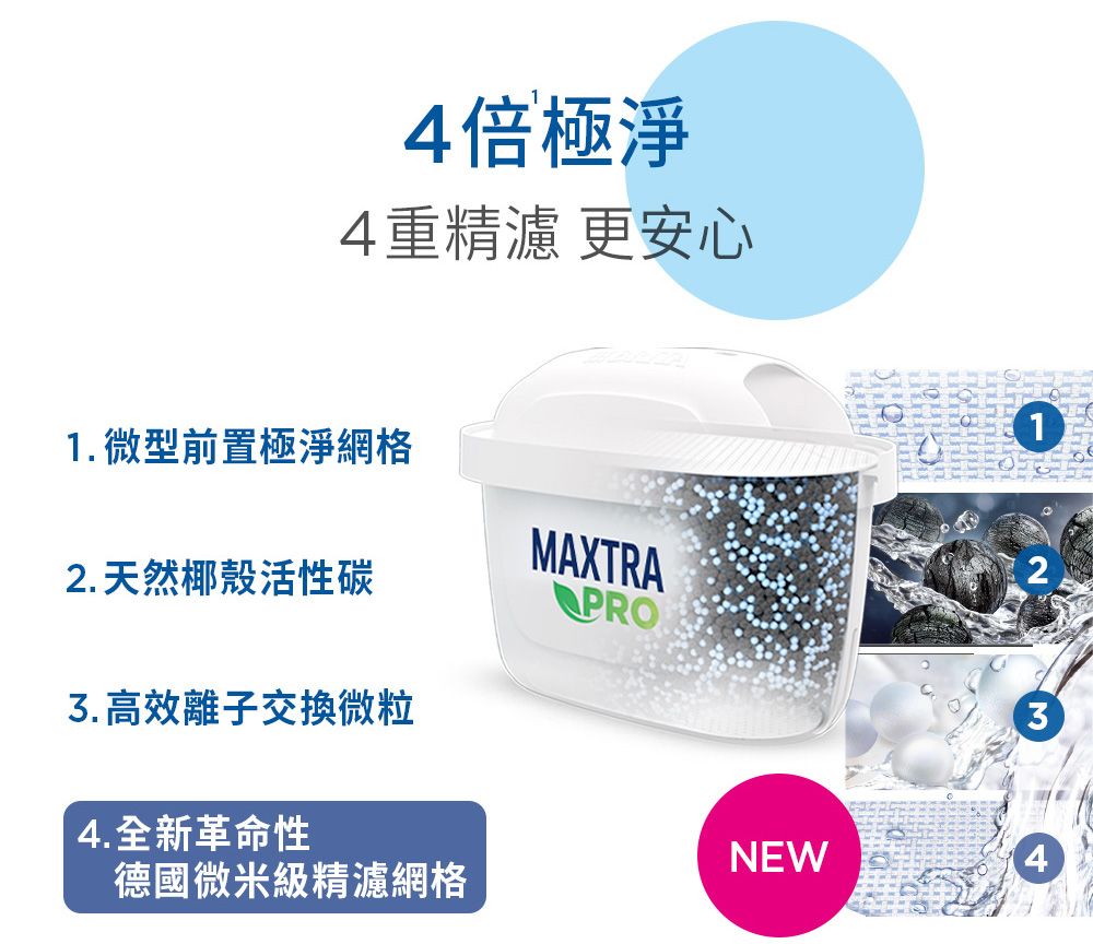 4倍極淨4重精濾 更安心1. 微型前置極淨網格2.天然椰殼活性碳3. 高效離子交換微粒4.全新革命性MAXTRAPRO123NEW4德國微米級精濾網格