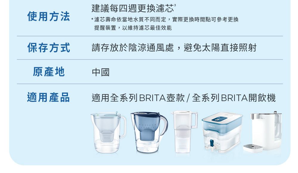 使用方法建議每四週更換濾芯*濾芯壽命依當地水質不同而定,實際更換時間點可參考更換提醒裝置,以維持濾芯最佳效能保存方式請存放於陰涼通風處,避免太陽直接照射原產地中國適用產品適用全系列BRITA壺款/全系列BRITA開飲機