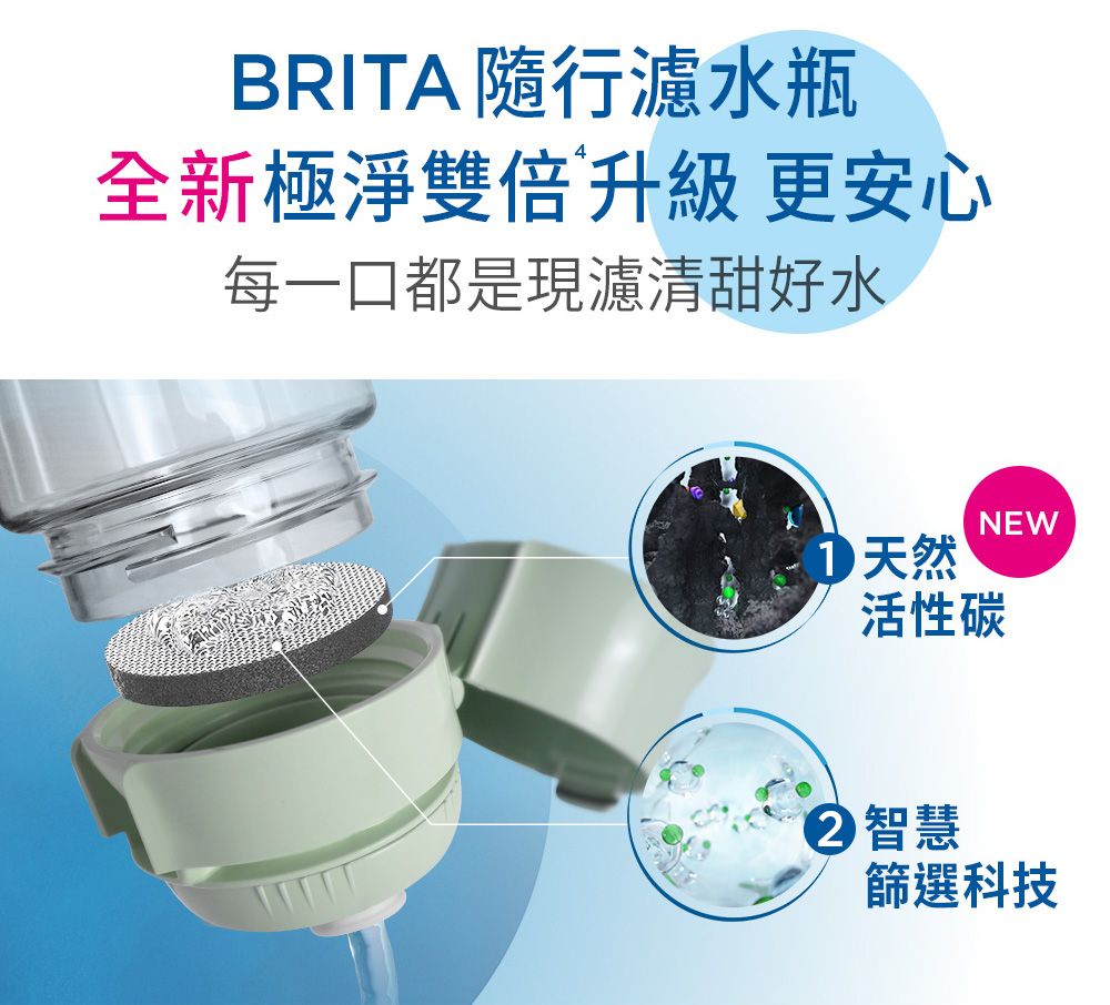 BRITA 隨行濾水瓶全新極淨雙倍升級更安心每一口都是現濾清甜好水 天然NEW活性碳② 智慧篩選科技