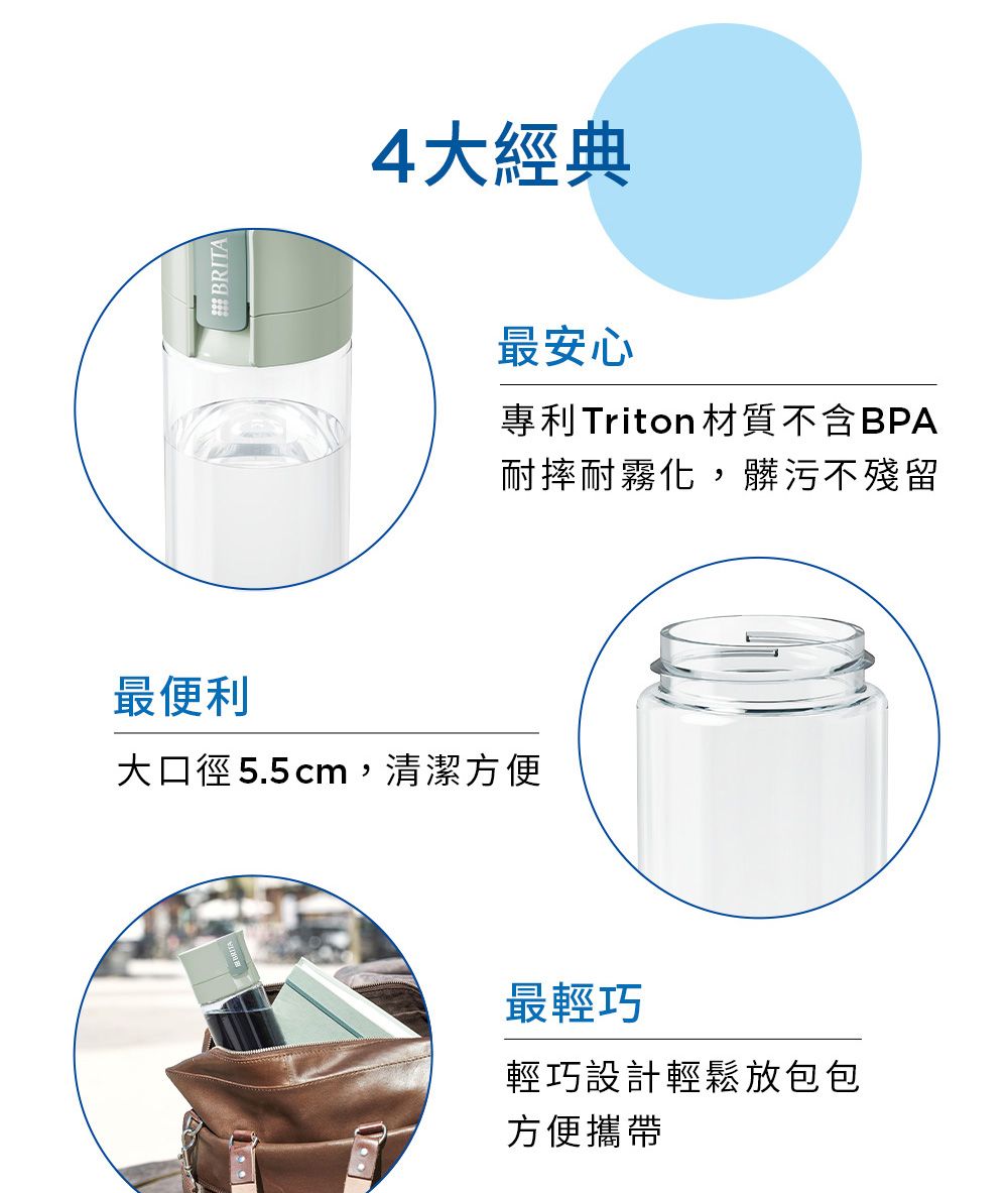 BRITA4大經典最便利大口徑5.5cm,清潔方便最安心專利Triton材質不含BPA耐摔耐霧化,髒污不殘留最輕巧輕巧設計輕鬆放包包方便攜帶