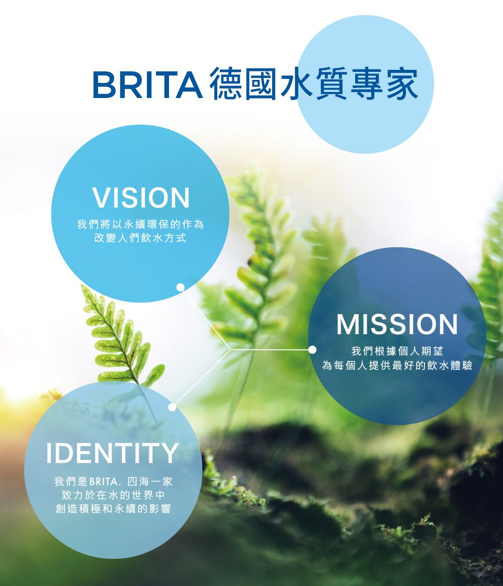 BRITA 德國水質專家VISION我們將以永續環保的作為改變人們飲水方式IDENTITY我們是BRITA四海一家致力於在水的世界中創造積極和永續的影響MISSION我們根據個人期望為每個人提供最好的飲水體驗
