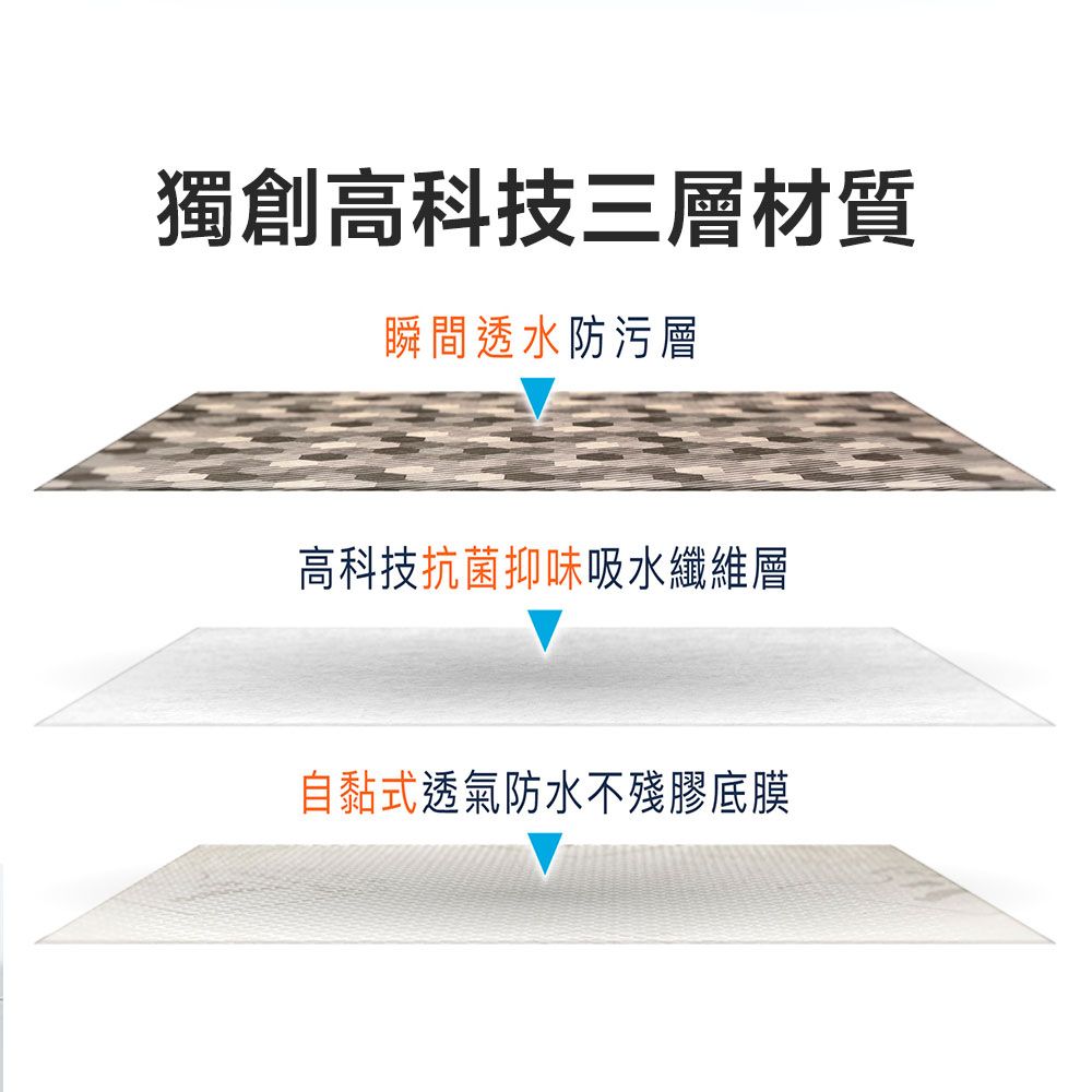  Dry-Ace保時潔 40x60cm 3入組 樂活咖啡 超薄吸水防滑止滑自黏免洗地墊