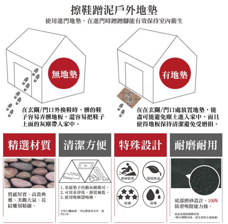 擦鞋蹭泥戶外地使用門地墊在進門時蹭蹭腳能有效保持室內衛生無地墊有地墊D在玄關門口外換鞋時髒的鞋子容易弄髒地板,還容易把鞋子上面的灰塵帶入家中。在在玄關門口處放置地墊,能盡可能避免塵土進入家中,且使得地板保持清潔避免受磨損。精選清潔方便 特殊設計耐磨耐用磨砂防滑環保無毒質感厚實高貴典雅、美觀大氣、花紋雕刻精細。1.拿起墊子抖動灰塵即可。 2. 可用水沖洗,靜置風乾。3. 使用吸塵器吸塵。底部磨砂設計,100%防潮防滑吸附能力強。不怕,可長期放置室外,進門口等。而環保橡膠材質(略有橡膠氣味,請先置放在通風處)