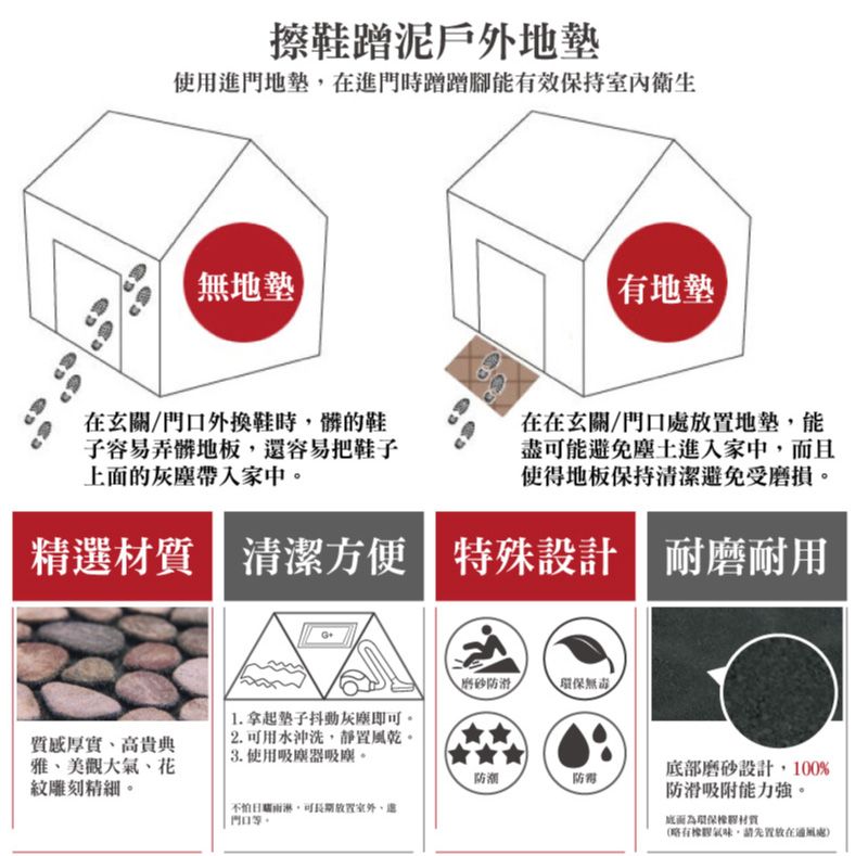 擦鞋泥戶外地墊使用進門地墊進門時蹭蹭腳能有效保持室內衛生無地墊有地墊在玄關門口外換鞋時髒的鞋子容易弄髒地板還容易把鞋子上面的帶入家中在在玄關門口地墊,能盡可能避免塵土進入家中,且使得地板保持清潔避免受磨損。精選 清潔方便 特殊設計 耐磨耐用磨砂防滑無毒高貴典雅美觀大氣、花紋雕刻精細。1.拿起灰塵即可。 2. 可用水,靜置風乾。3. 使用吸塵器吸塵。底部磨砂設計,100%防潮防滑吸附能力強。不怕,可長期放置、處門口。而環保橡膠材質(略有橡氣味,在處)