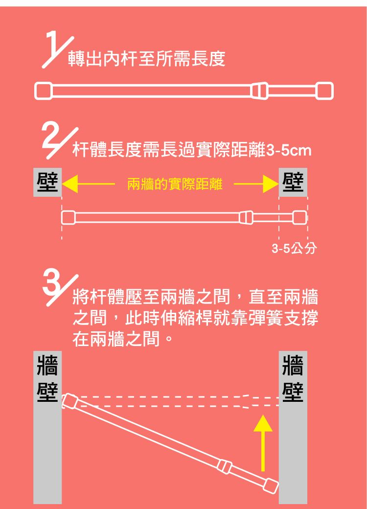 轉出內杆至所需長度杆體長度需長過實際距離-5cm壁兩牆的實際距離壁3-5公分3 杆體壓至兩牆之間,直至兩牆之間,此時伸縮桿就靠彈簧支撐在兩牆之間。