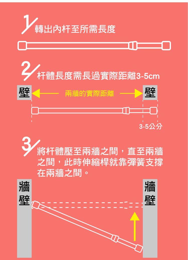 轉出內杆至所需長度杆體長度需長過實際距離-5cm壁兩牆的實際距離壁3-5公分3 杆體壓至兩牆之間,直至兩牆之間,此時伸縮桿就靠彈簧支撐在兩牆之間。牆壁