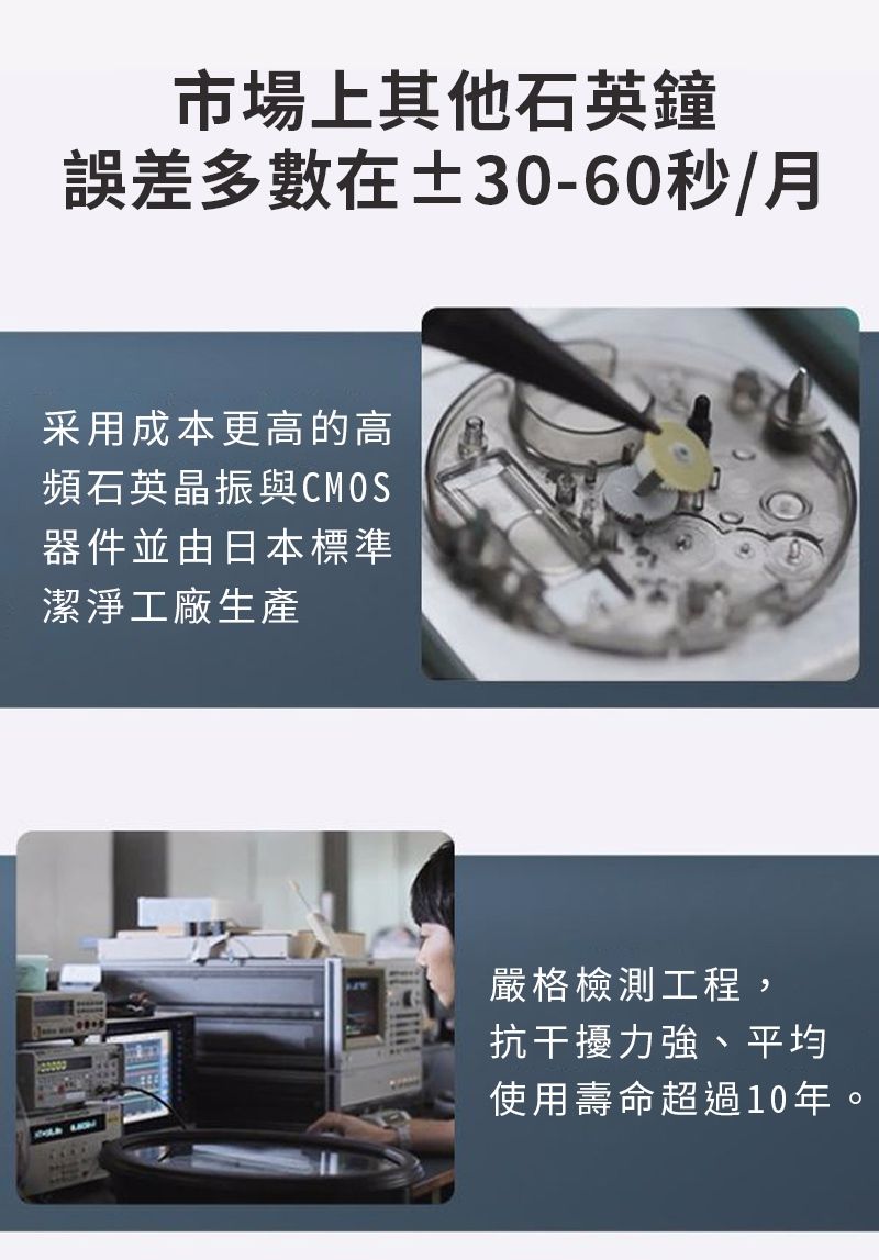 市場上其他石英鐘誤差多數在±30-60秒/月采用成本更高的高頻石英晶振與CMOS器件並由日本標準潔淨工廠生產嚴格檢測工程,抗干擾力強、平均使用壽命超過10年。