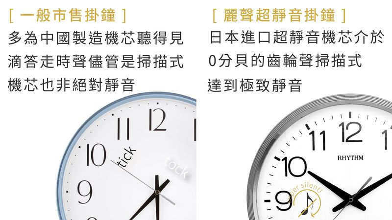 [一般市售掛鐘][麗聲超靜音掛鐘]多為中國製造機芯聽得見滴答走時聲儘管是掃描式機芯也非絕對靜音日本進口超靜音機芯介於0分貝的齒輪聲掃描式達到極致靜音9 ticktock 1210 silent9RHYTHM1