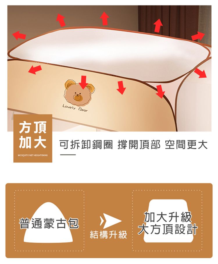方頂Lovely Bear 可拆卸鋼圈 撐開頂部 空間更大MOSQUITO NET 普通蒙古包加大升級頂設計結構升級
