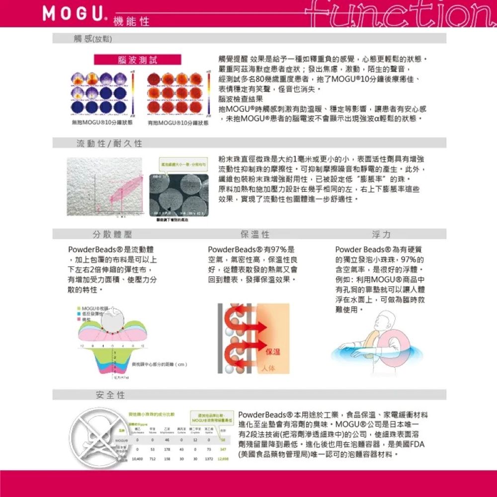  日本優質抱枕 百貨公司專櫃品牌MOGU