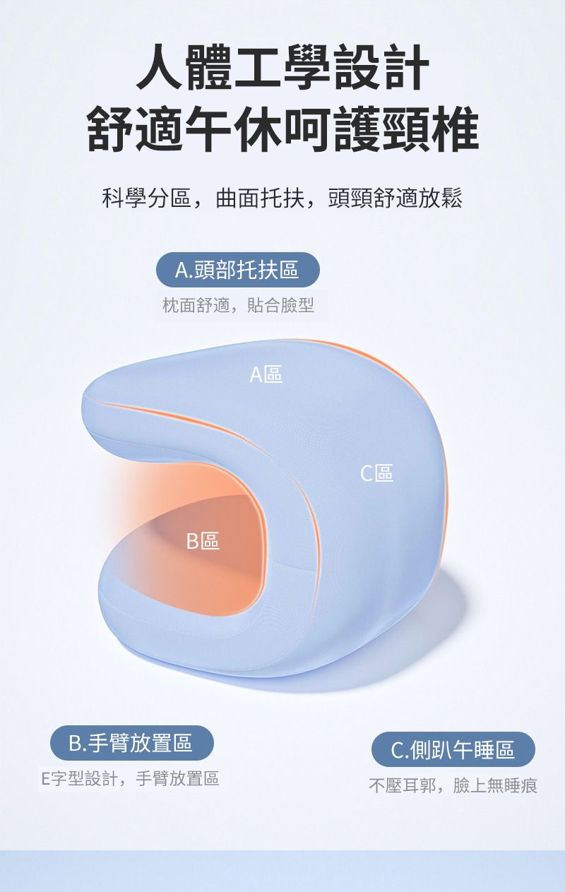 人體工學設計舒適午休呵護頸椎科學分區,曲面托扶,頭頸舒適放鬆A.頭部托扶區面舒適,貼合臉型B.手臂放置區B區E字型設計,手臂放置區A區C區C.側午睡區不壓耳郭,臉上無睡痕