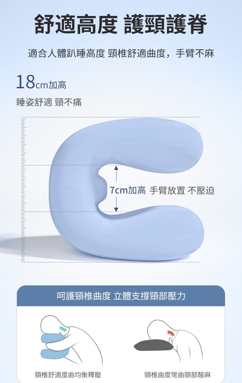 舒適高度 護頸護脊適合人體趴睡高度 頸椎舒適曲度,手臂不麻18cm加高睡姿舒適 頸不痛7cm加高 手臂放置 不壓迫呵護頸椎曲度 立體支撐頸部壓力頸椎舒適度曲均衡釋壓頸椎曲度彎曲頸部酸麻