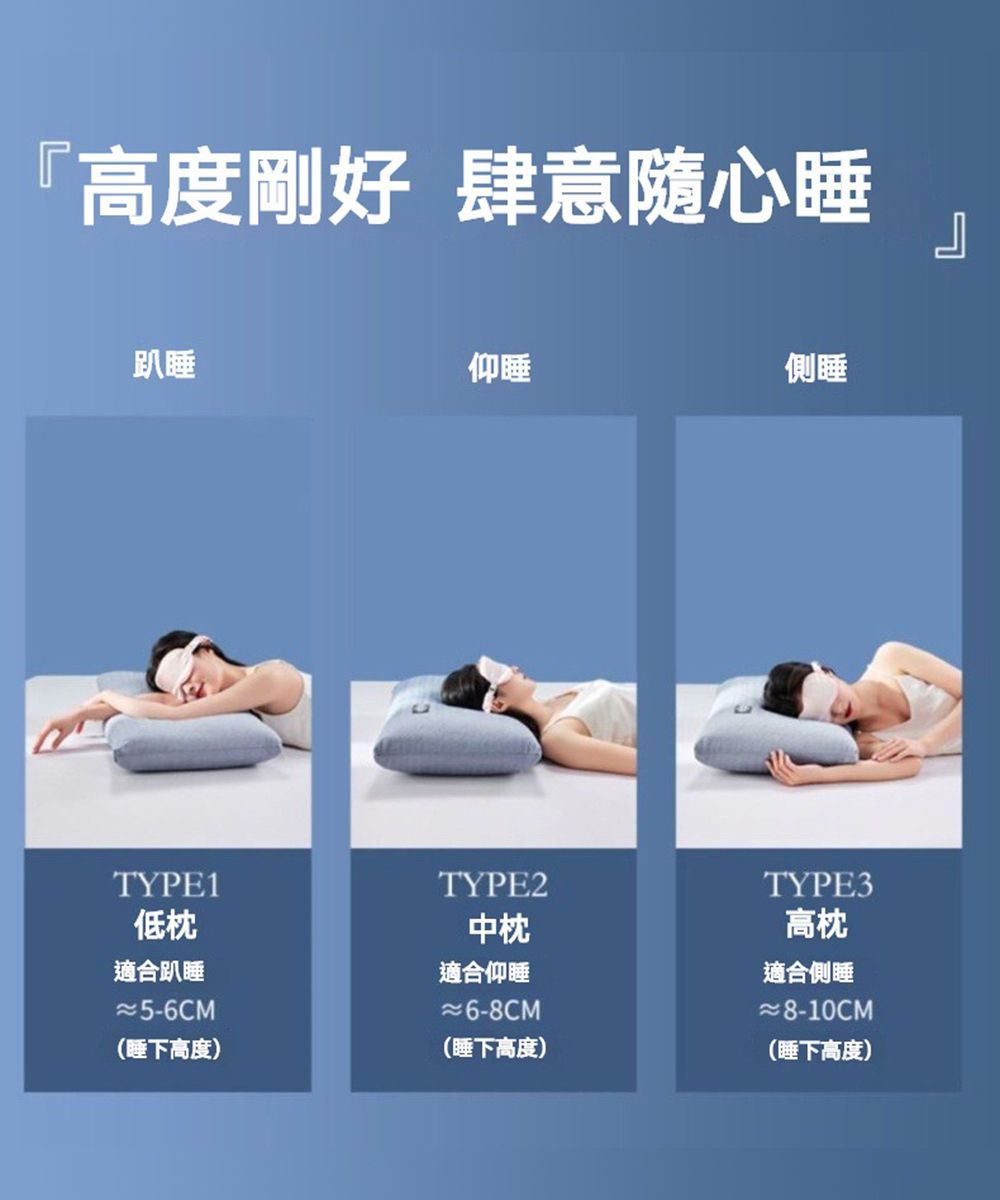 『高度剛好 肆意隨心睡趴睡仰睡側睡TYPE1低TYPE2中枕適合趴睡適合仰睡≈5-6CM≈6-8CM(睡下高度)(睡下高度)TYPE3高枕適合側睡≈8-10CM(睡下高度)』