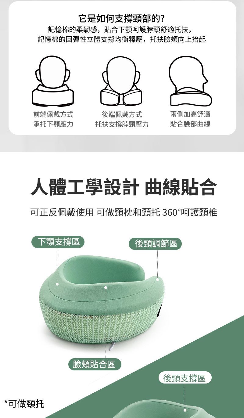它是如何支撐頸部的?記憶棉的柔韌感,貼合下顎呵護脖頸舒適托扶,記憶棉的回彈性立體支撐均衡釋壓,托扶臉頰向上抬起前端佩戴方式承托下顎壓力後端佩戴方式托扶支撐脖頸壓力兩側加高舒適貼合臉部曲線人體工學設計 曲線貼合可正反佩戴使用 可做頸枕和頸托 360°呵護頸椎下顎支撐區後頸調節區*可做頸托臉頰貼合區後頸支撐區