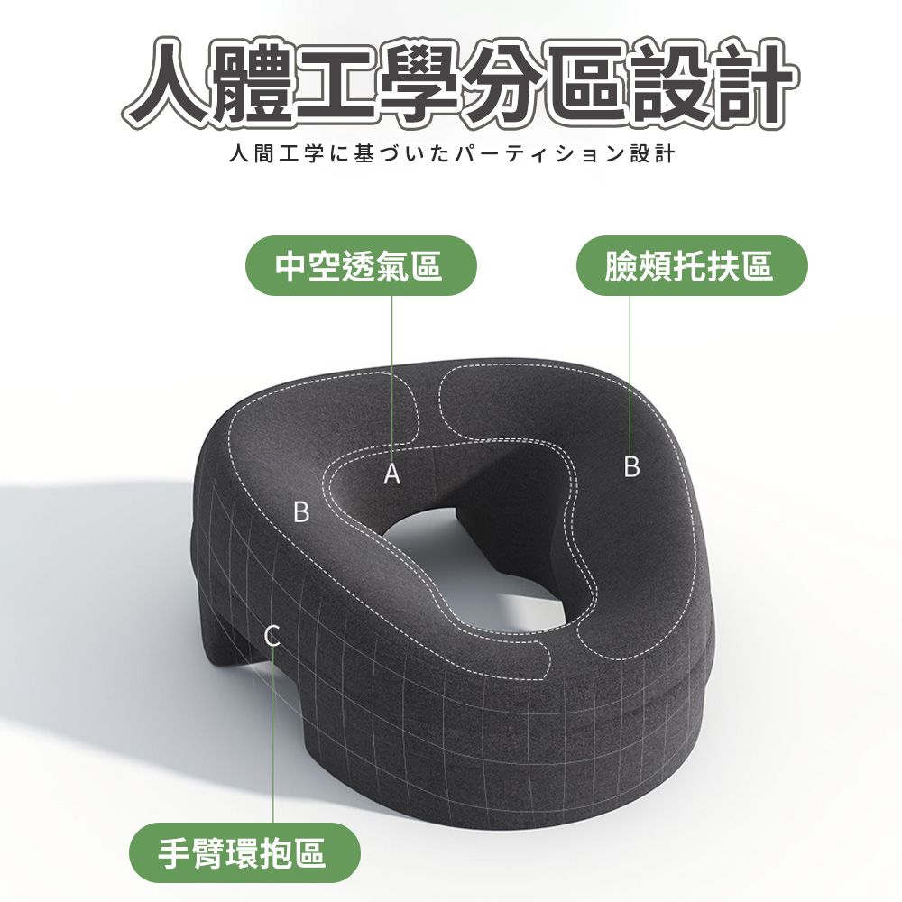 人體工學分區設計人間工学に基づいたパーティション設計中空透氣區臉頰托扶區ABB手臂環抱區