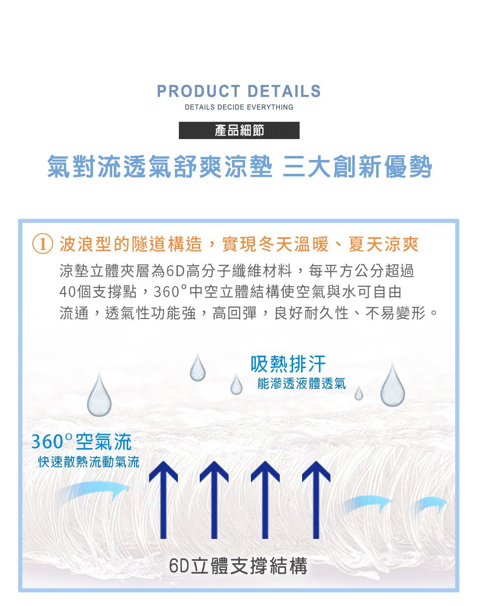 PRODUCT DETAILSDETAILS DECIDE EVERYTHING產品細節氣對流透氣舒爽涼墊 三大創新優勢 波浪型的隧道構造,實現冬天溫暖、夏天涼爽涼墊立體夾層為6D高分子纖維材料,每平方公分超過40個支撐點,360°中空立體結構使空氣與水可自由流通,透氣性功能強,高回彈,良好耐久性、不易變形。吸熱排汗能滲透液體透氣360°空氣流快速散熱流動氣流   6D立體支撐結構