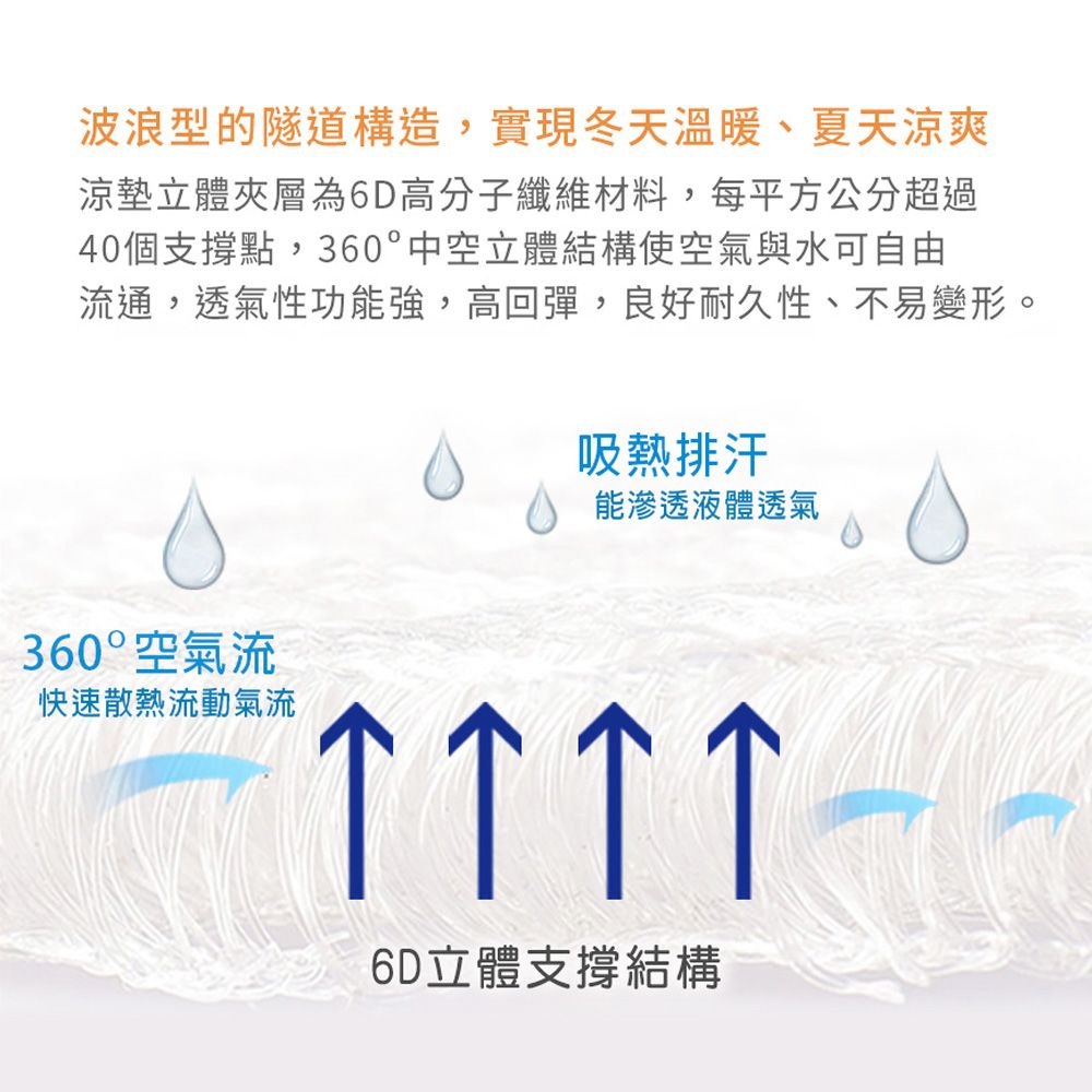BELLE VIE 6D氣對流透氣涼墊 沙發墊/椅墊/辦公座墊 (1+2+3人涼墊組)