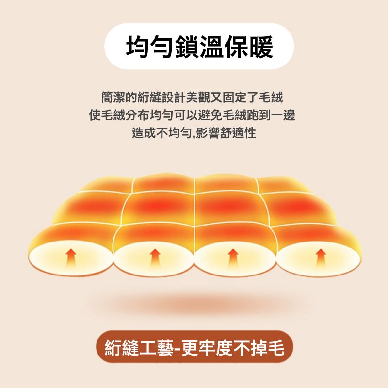 均勻鎖溫保暖簡潔的縫設計美觀又固定了毛絨使毛絨分布均勻可以避免毛絨跑到一邊造成不均勻,影響舒適性縫工藝-更牢度不掉毛