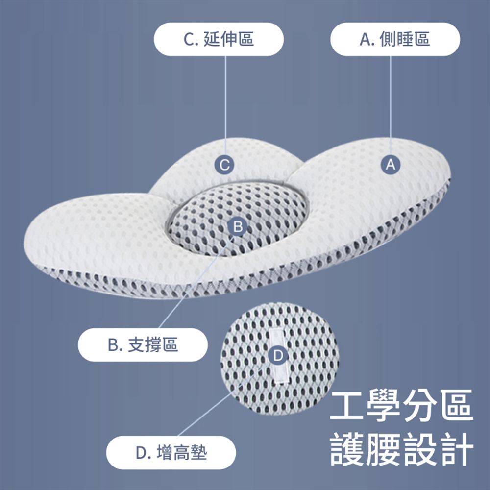  環抱式3D支撐舒壓護腰靠墊