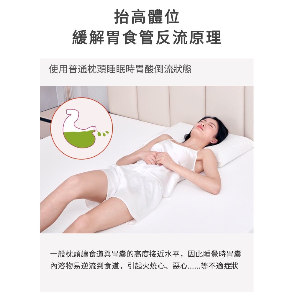  臥床翻身三角墊 靠枕 傾斜枕頭 燒心逆流斜坡墊 坡度防反流斜躺左側睡胃防反酸孕婦食管大靠背墊
