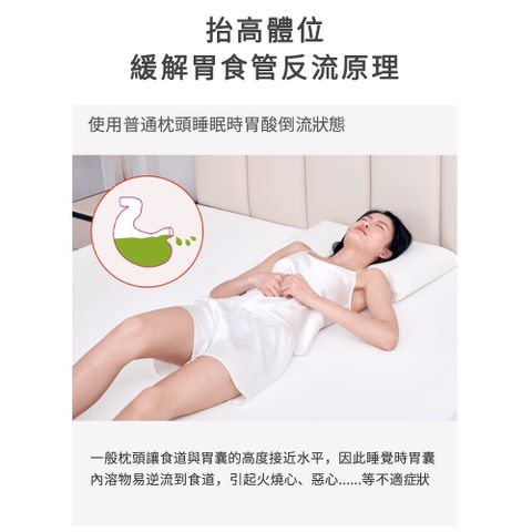 臥床翻身三角墊 靠枕 傾斜枕頭 燒心逆流斜坡墊 坡度防反流斜躺左側睡胃防反酸孕婦食管大靠背墊