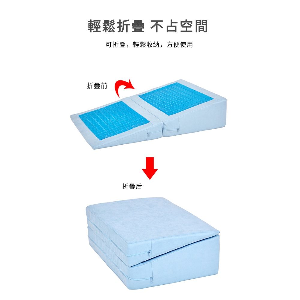 臥床翻身三角墊 靠枕 傾斜枕頭 燒心逆流斜坡墊 坡度防反流斜躺左側睡胃防反酸孕婦食管大靠背墊