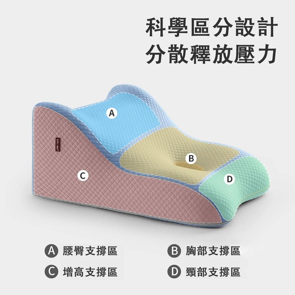  Z Dreamer 知夢人 床上靠背三角枕 可躺可靠 分區支撐 加大加厚臥床護理斜坡靠枕 防反酸枕頭 50*40*26cm
